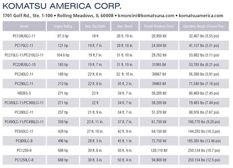 200 komatsu excavator specs|komatsu excavators fuel consumption chart.